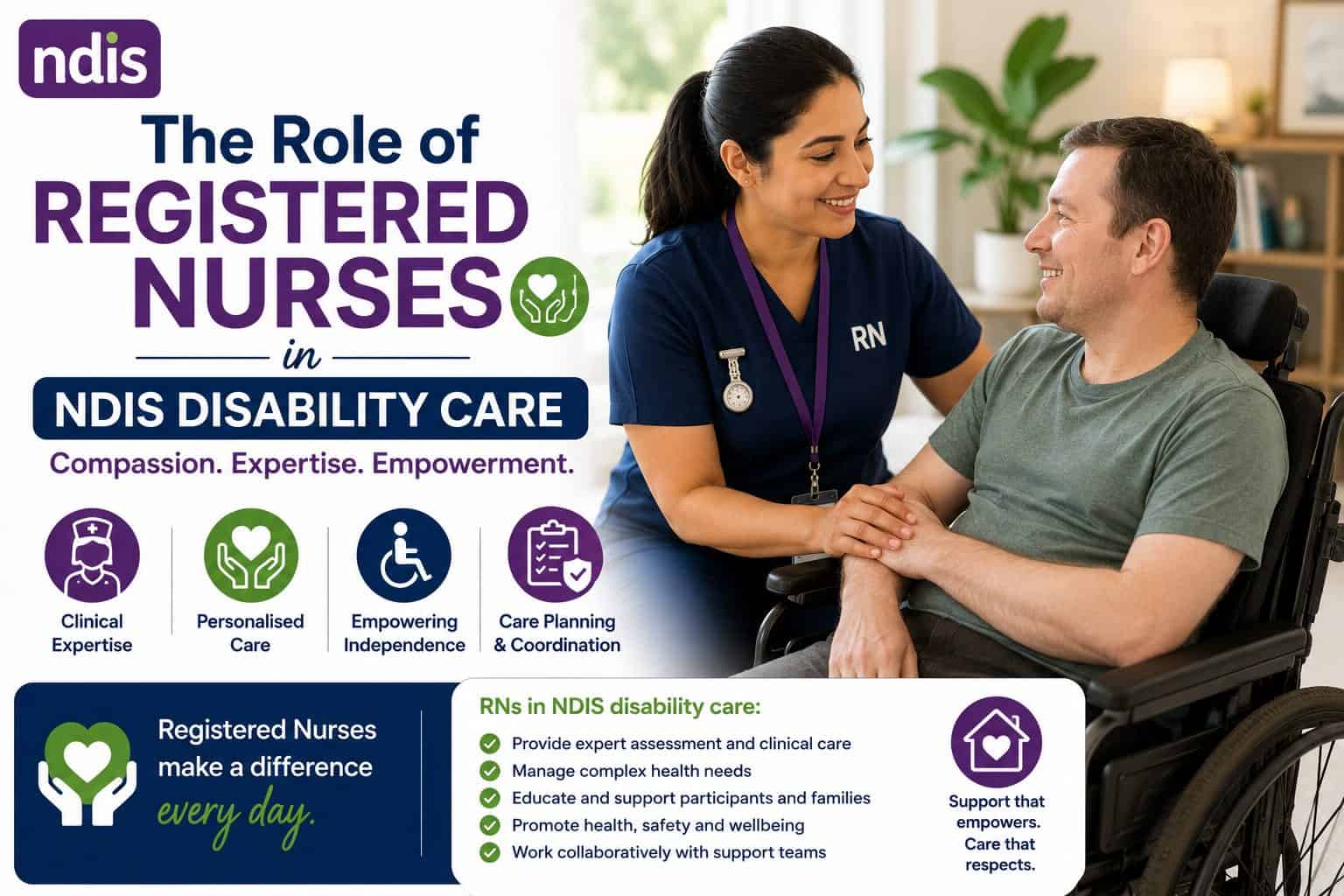 The Role of Registered Nurses in NDIS Disability Care